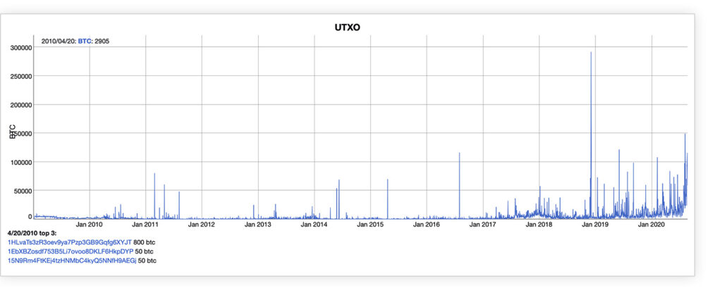 bitcoin-utxo-bitinfocharts