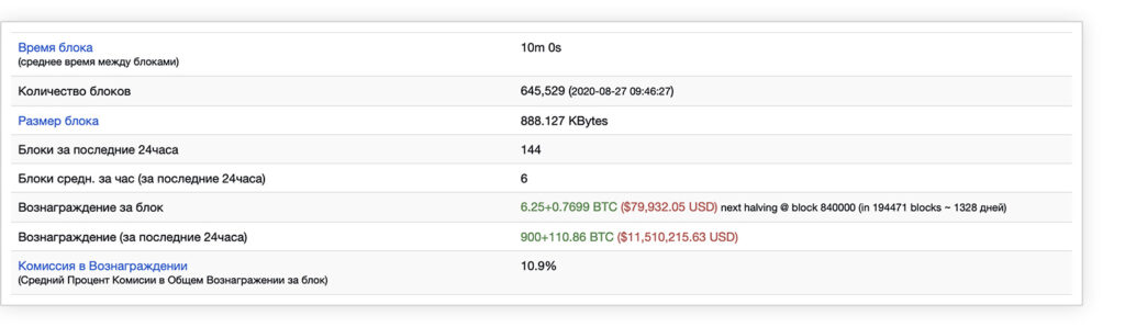 bitinfocharts-bloki