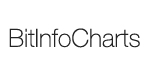 bitinfocharts-logo