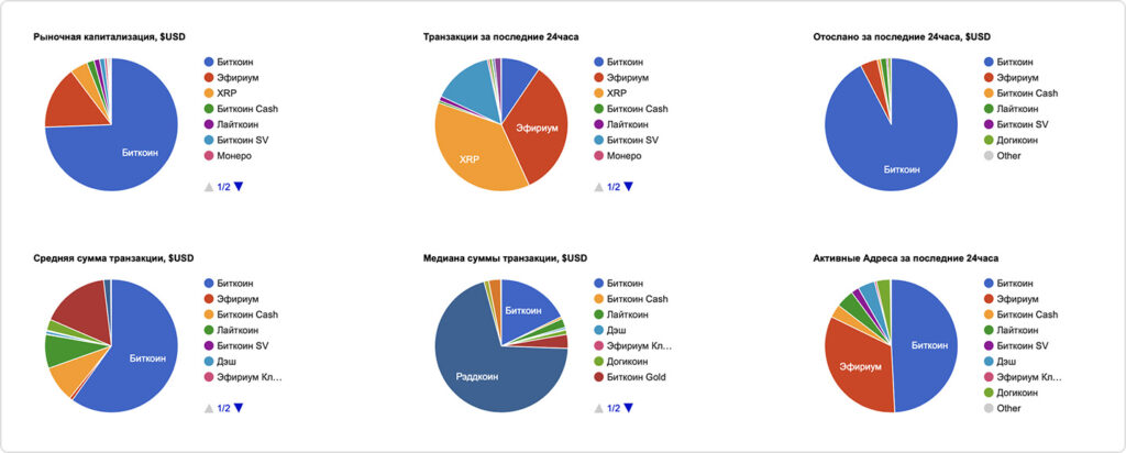 grafiki-cryptovalut-bitinfocharts