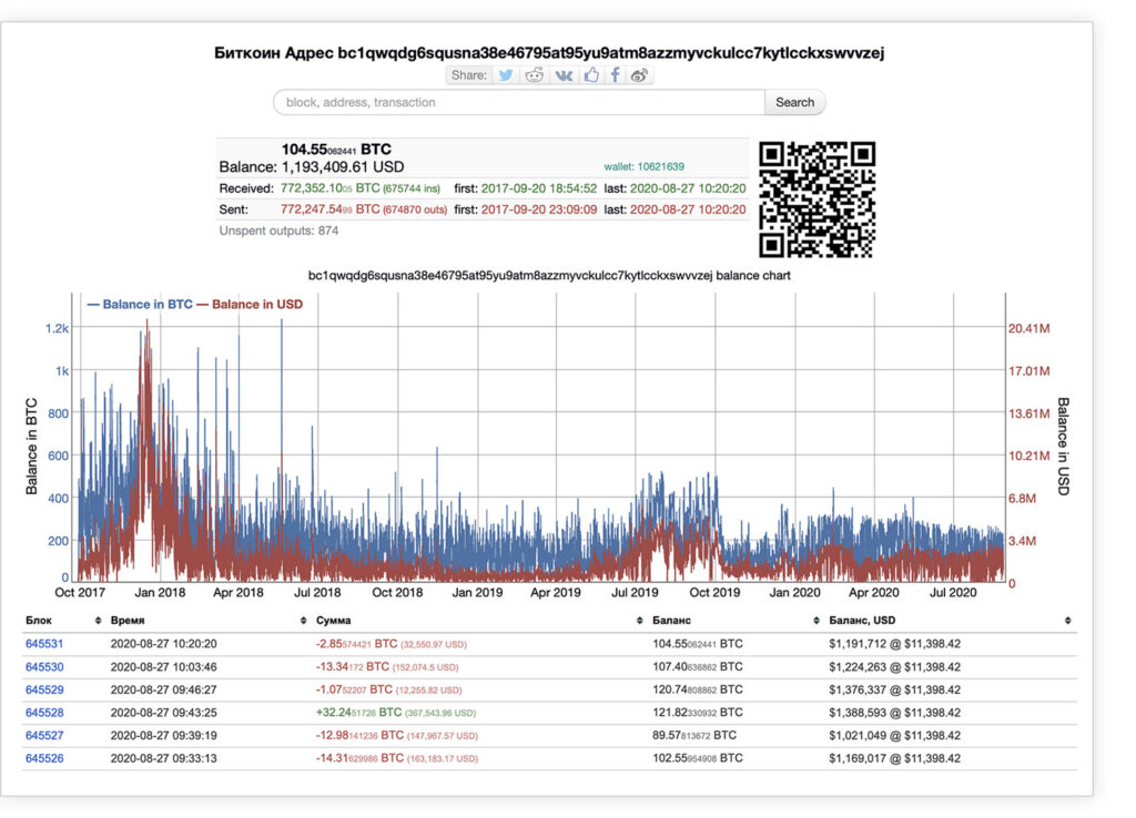 info-o-adrese-bitinfocharts-explorer