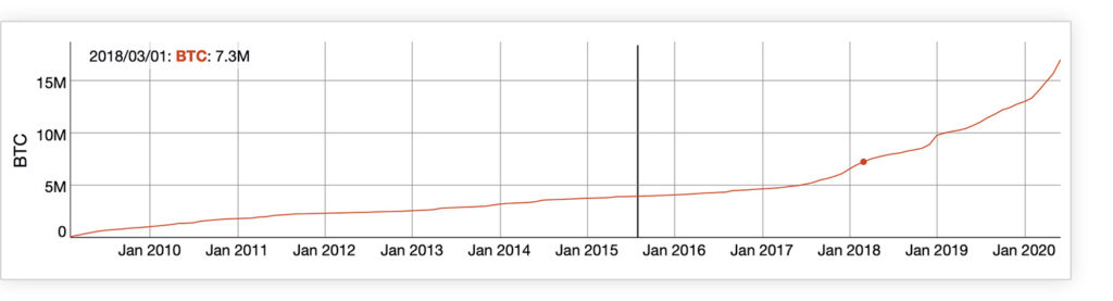 neispolzovannye-adresa-bitcoin-bitinfocharts